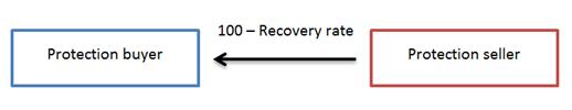 Credit Event Cash Settlement