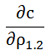 Correlation Delta