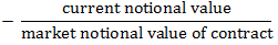 FWD Leverage Ratio Short