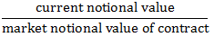 Forward Leverage Ratio