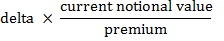 Option Leverage Ratio