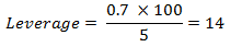 Leverage Factor Example