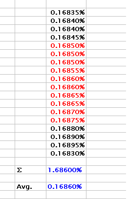 LIBOR Calculation