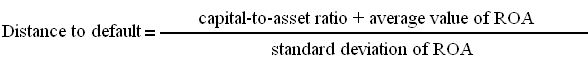 Distance To Default