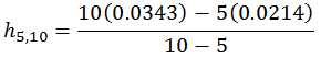 Hazard Rate Example