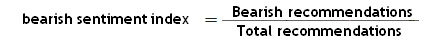 Bearish Sentiment Index