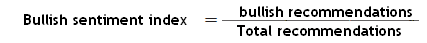 Bullish Sentiment Index