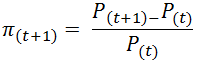 Annual Rate of Inflation