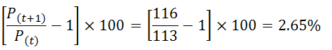 Annual Rate of Inflation