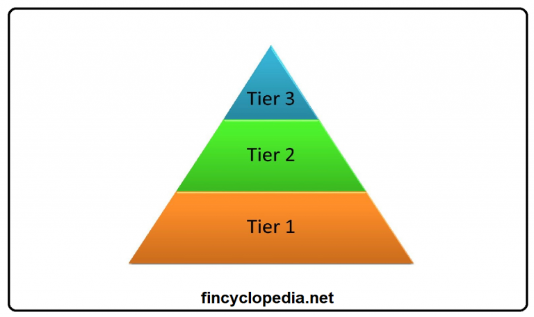 Tier-3 Capital
