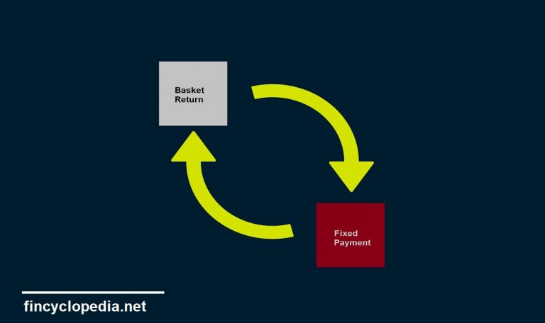 Unfunded Swap Exchange Traded Fund