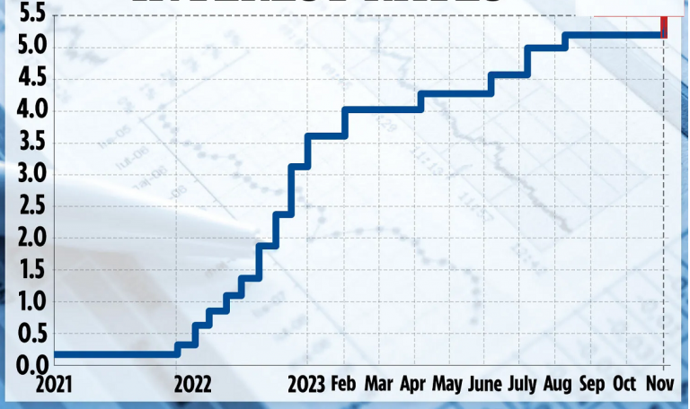 Base Interest Rate