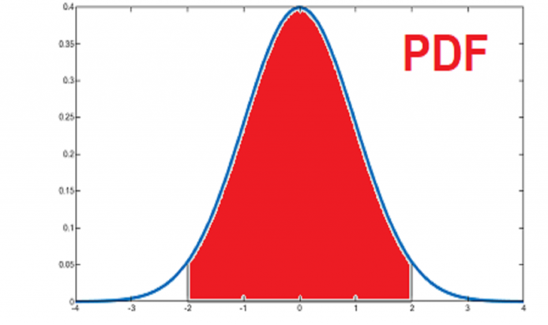 PDF