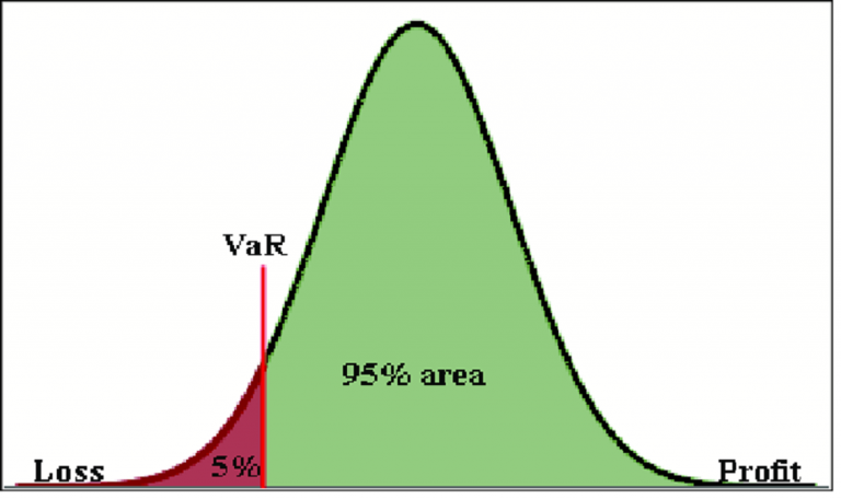 VaR