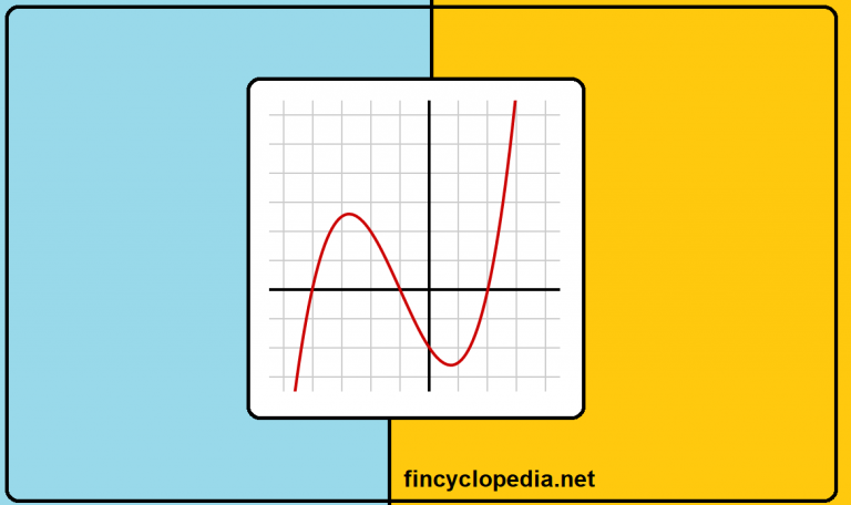 Non-Linear Risk: Examples