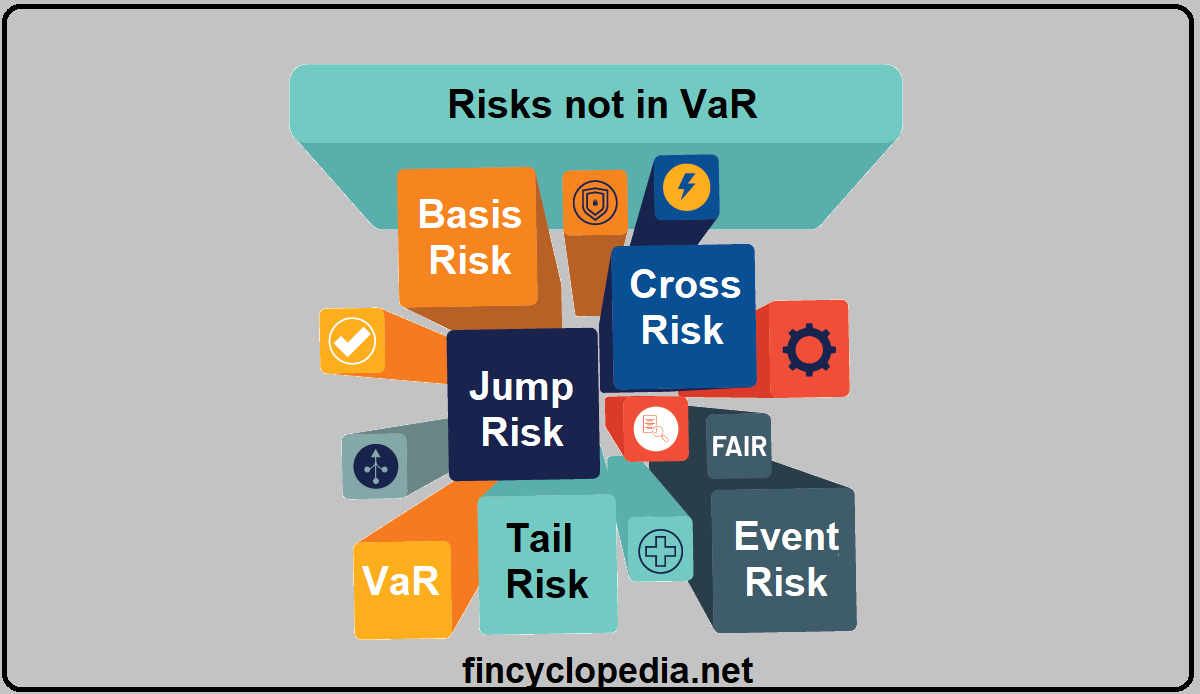 Risks not in VaR