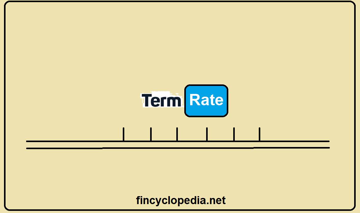 Term Rate