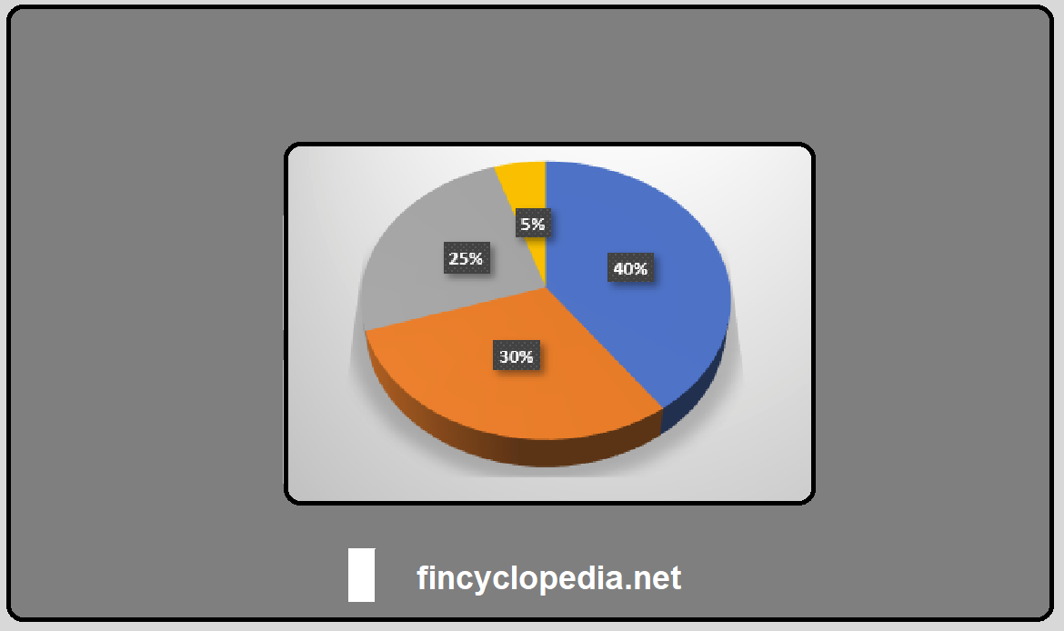 Portfolio Income