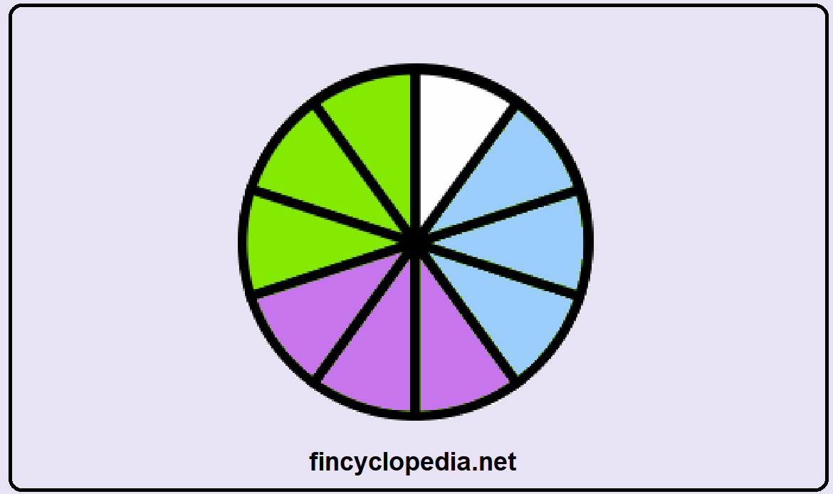 Share of Stock