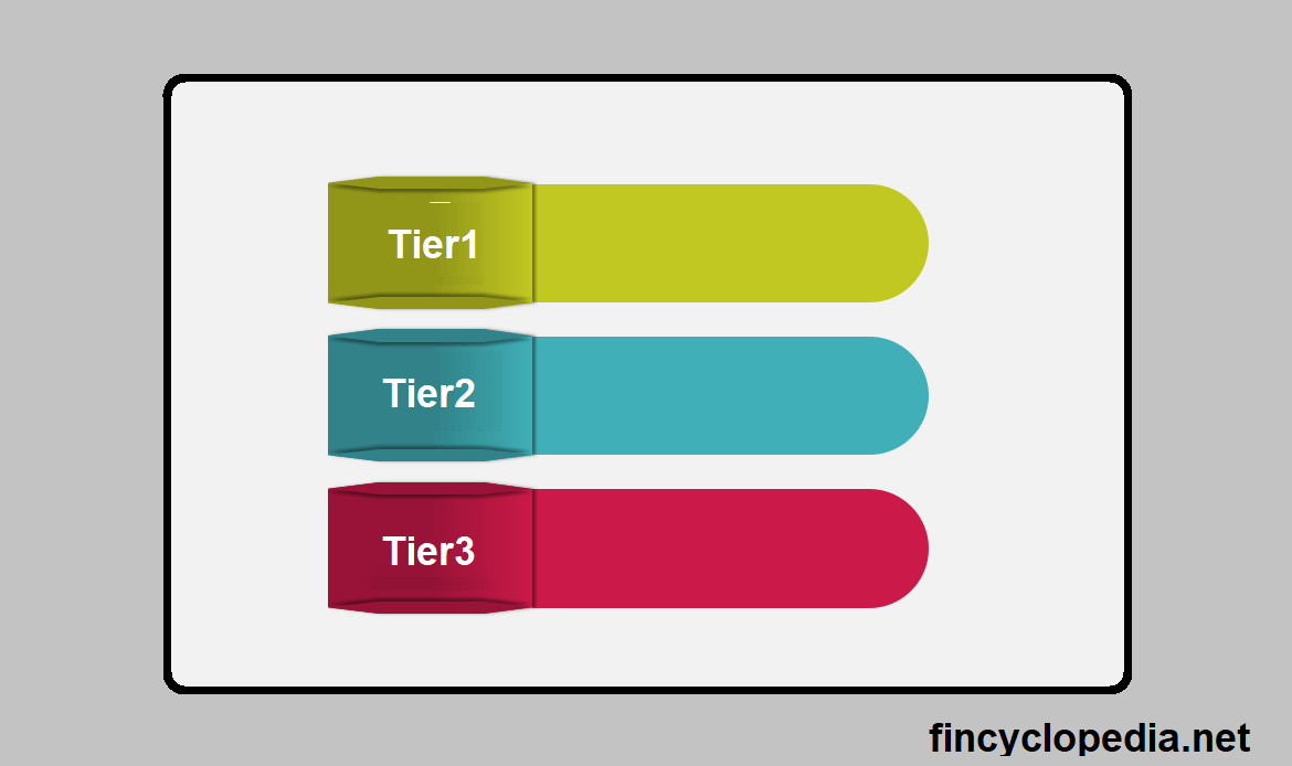 CET1 Capital