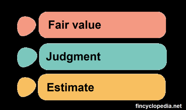 Situations Where Fair Value Accounting Estimates Are Likely Required