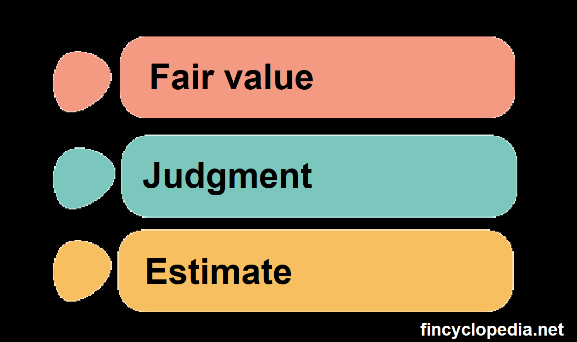 Fair Value Accounting Estimate Tutorial