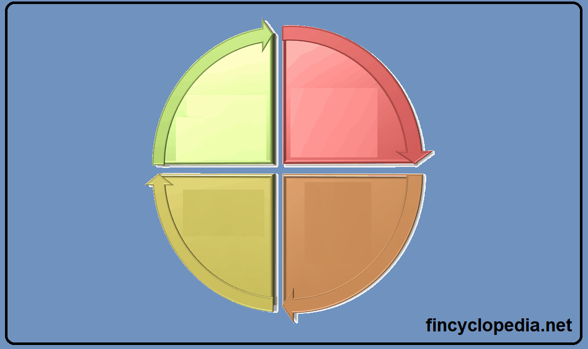 Intercompany Accounting