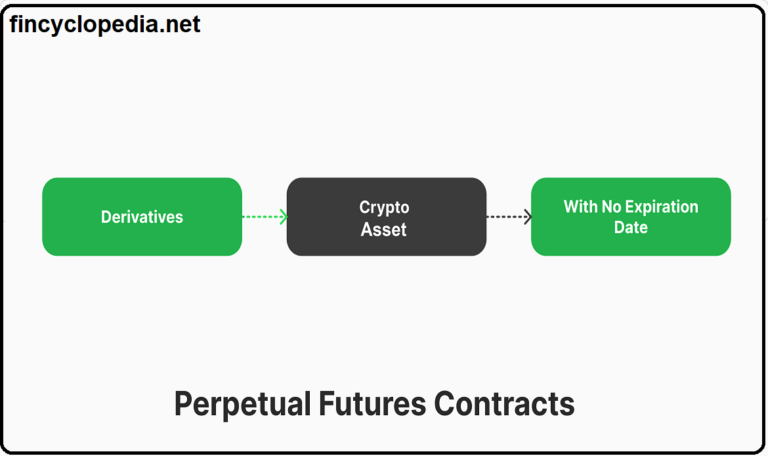 Perpetual