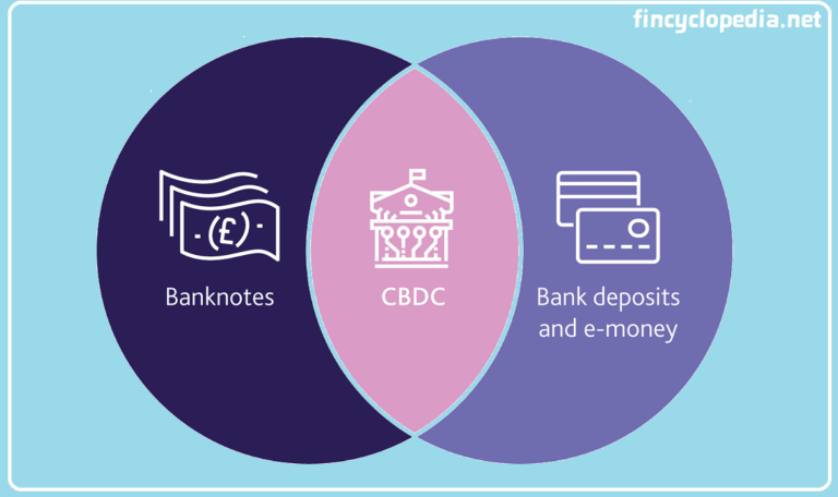 Central Bank Digital Currency
